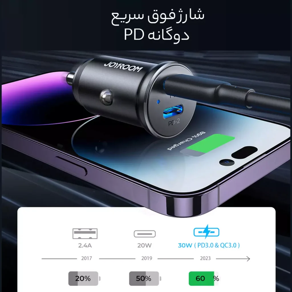 شارژر فندکی تایپ سی جویروم JR-CCN06